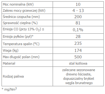 MBM 10 lewy BS opis.png