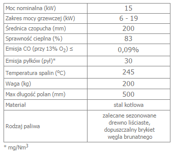 MBO 15 opis.png