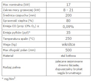 MBA 17 lewy BS gilotyna  opis.jpg