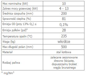MBM 10 prawy BS gilotyna  opis.jpg