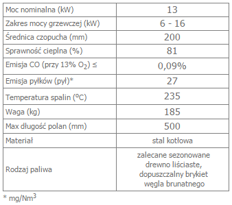 MBZ 13 opis.png