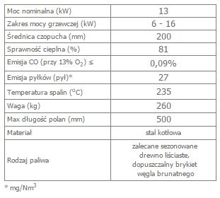 MBZ 13 prawy BS gilotyna  opis.jpg