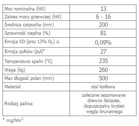 MBZ 13 lewy BS gilotyna  opis.jpg