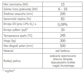 MBO 15 prawy BS gilotyna  opis.jpg