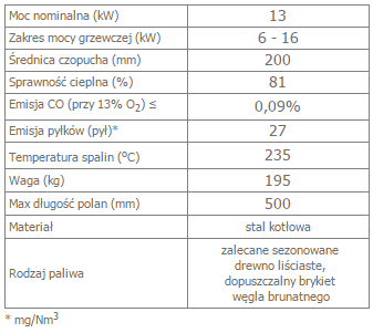 MBZ 13 lewy BS opis.png