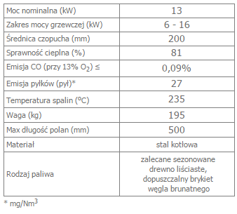 MBZ 13 prawy BS opis.png