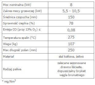 AB S NO obrotowa z wylotem spalin fi 150 opis.jpg