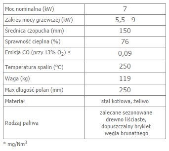 KOZA K5 STAL NOGA z wylotem spalin fi 150 opis.jpg
