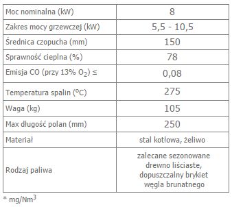 KOZA AB S N z wylotem spalin fi 150 z panelami kaflowymi biały opis.jpg