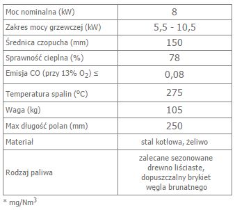 KOZA AB S N z wylotem spalin fi 150 z panelami kaflowymi biały opis.jpg