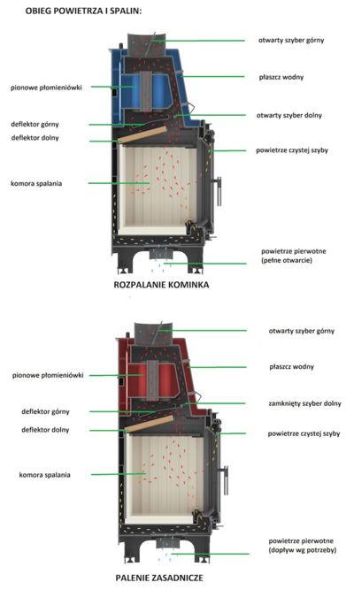 AQUARIO O12 z płaszczem wodnym i wężownicą  obieg.jpg