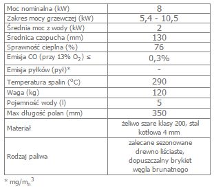 KOZA K6 z wylotem spalin fi 130 z wymiennikiem wodnym opis.jpg