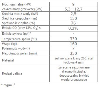 KOZA K9 z wylotem spalin fi 150 z wymiennikiem wodnym opis.jpg