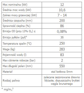 AQUARIO Z14 z płaszczem wodnym i wężownicą  opis.jpg