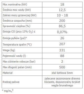 AQUARIO A18 z płaszczem wodnym i wężownicą  opis.jpg