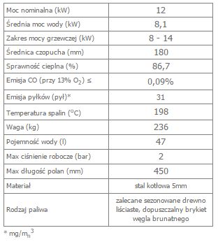 AQUARIO M12 z płaszczem wodnym i wężownicą  opis.jpg