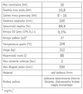 AQUARIO O16 z płaszczem wodnym i wężownicą opis.jpg