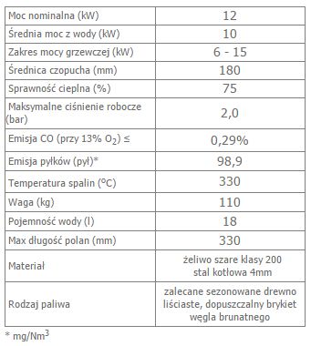 MAJA 12 DECO z płaszczem wodnym i wężownicą PROMOCJA  OPIS.jpg