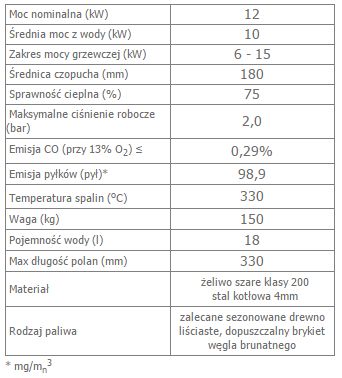 MAJA 12 gilotyna z płaszczem wodnym i wężownicą  opis.jpg