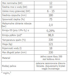 MAJA 12 lewy BS (szyby łączone bez szprosa) z płaszczem wodnym i wężownicą opis.jpg