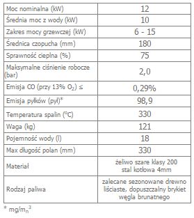 MAJA 12 lewy BS (szyby łączone bez szprosa) z płaszczem wodnym i wężownicą opis.jpg