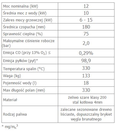 MAJA 12 lewy z płaszczem wodnym i wężownicą  opis.jpg