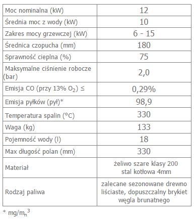 MAJA 12 lewy z płaszczem wodnym i wężownicą  opis.jpg