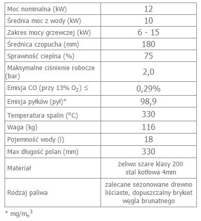 MAJA 12 z płaszczem wodnym i wężownicą  opis.jpg