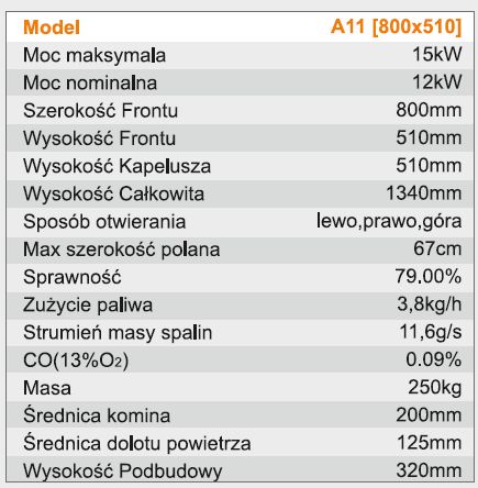A11 800×510 opis.jpg