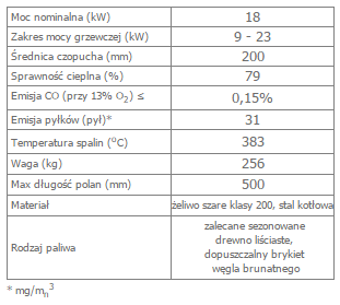 OLIWIA 18 lewy BS gilotyna opis.png
