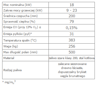 OLIWIA 18 prawy BS gilotyna opis.png