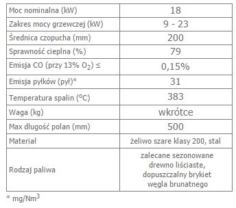 OLIWIA 18 prawy BS DECO montaz gratis kominek wklad opis.jpg