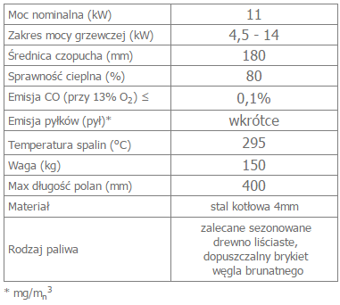 ZIBI 12 opis.png