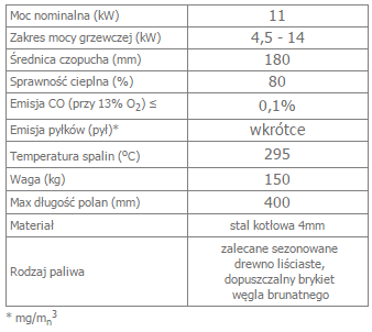 ZIBI 12 lewy BS opis.png