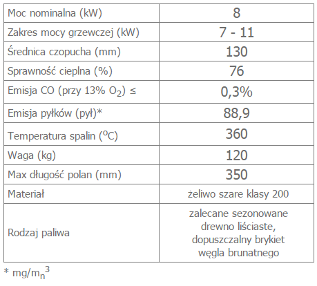 KOZA K6 z wylotem spalin fi 130 opis.png