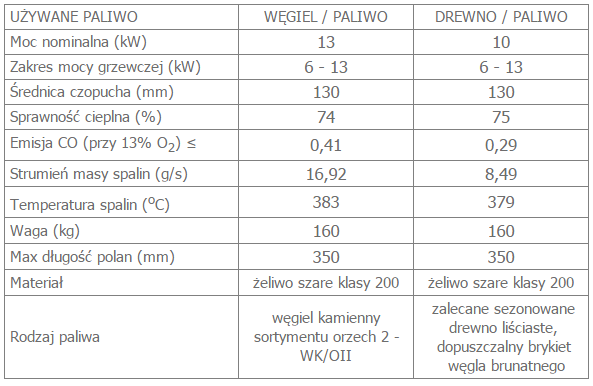 KOZA K9 z wylotem spalin fi 130 opis.png