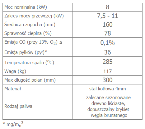 BLANKA 8 opis.png