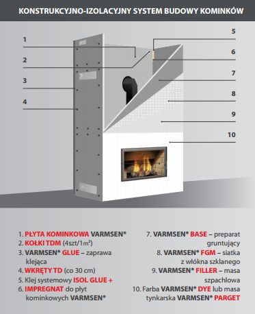 konstrukcyjno - izolacyjny system budowy kominkow.jpg