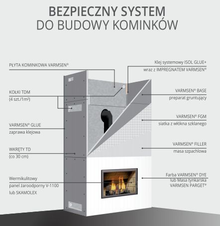 Varmsen bezpieczny system obudowy kominkow.jpg