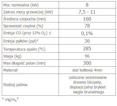 BLANKA 8 lewy BS opis.png