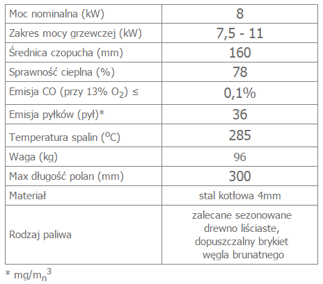 BLANKA 8 prawy BS opis.png