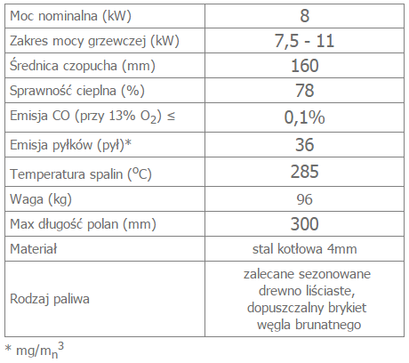 BLANKA 8 lewy-prawy BS  opis.png
