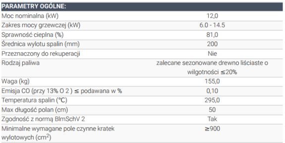 ZUZIA ECO 12 opis.jpg