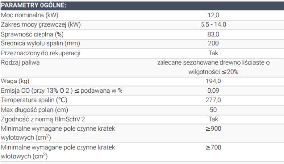 ZOSIA ECO 12 dane.jpg