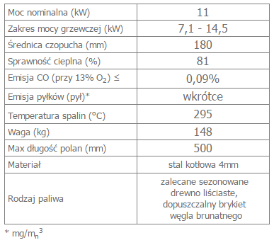 BLANKA 670_570 12 opis.png