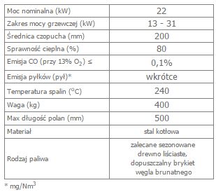 MB 120 Gilotyna opis.jpg