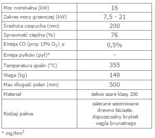 ZUZIA LUX 16 opis-1.jpg