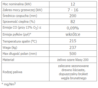 Franek 12 opis.png