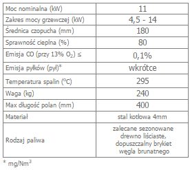ZIBI 12 gilotyna opis.jpg