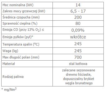 NADIA 14 prawy BS gilotyna  opis.jpg